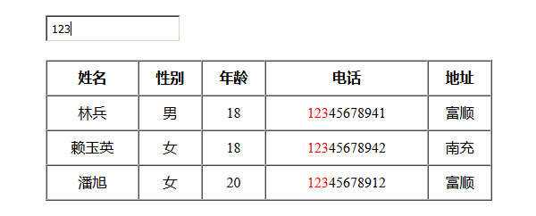 jQuery模糊搜索表格数据代码 - KingHub