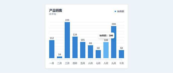 html5+js产品月平均销售额柱状图表代码 - KingHub