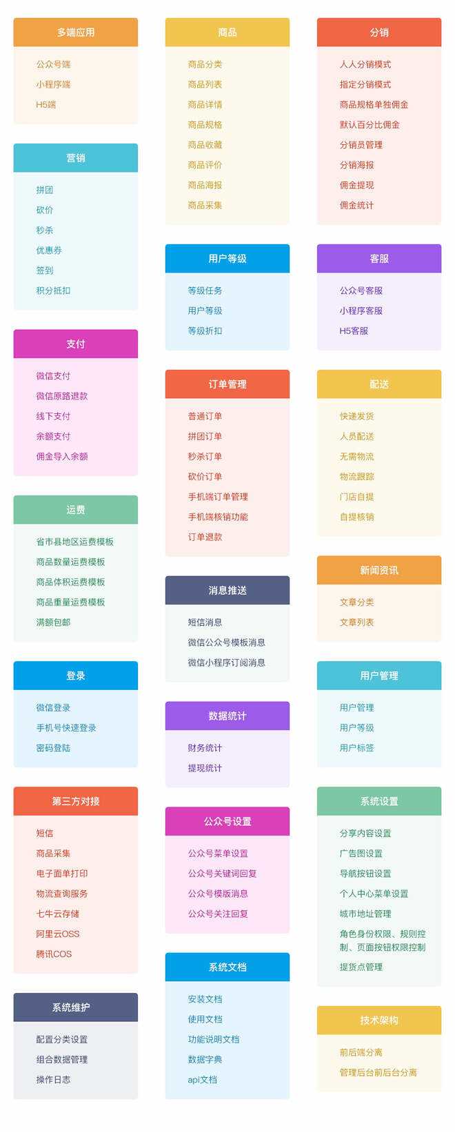 图片[10] - 【开源免费商用】CRMEB开源商城系统Java版 新零售社交电商系统/支持微信公众号、小程序、移动端 - KingHub