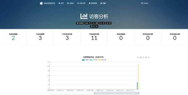 图片[2] - BYR-Navi一个时尚个性的网站技术导航源码 - KingHub