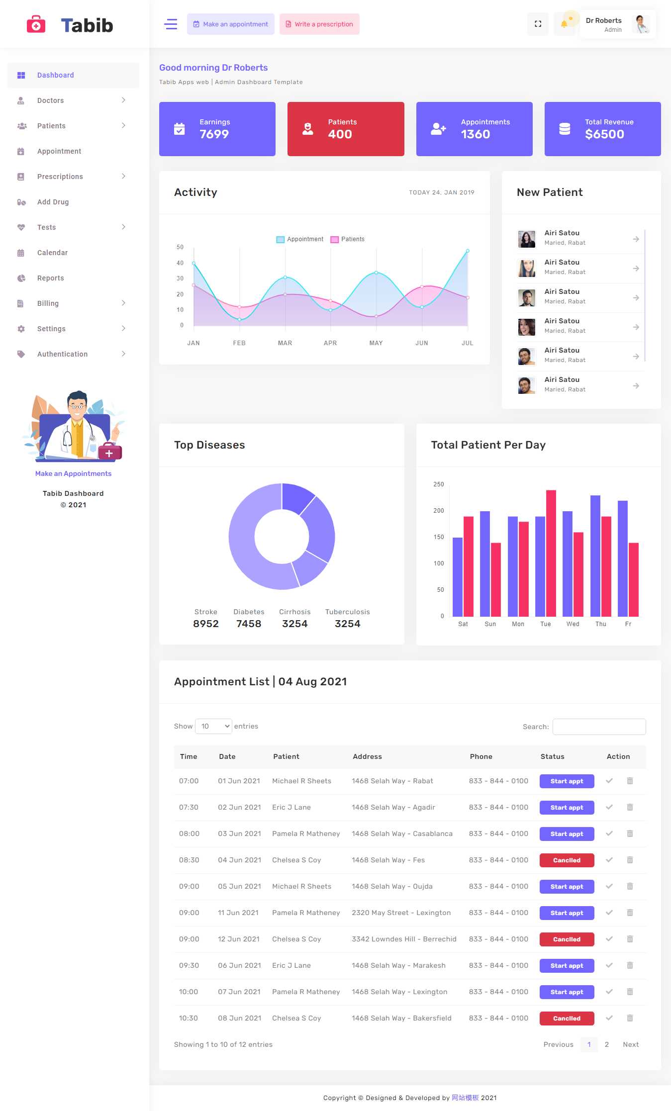 医院患者管理OA系统框架html模板 - KingHub