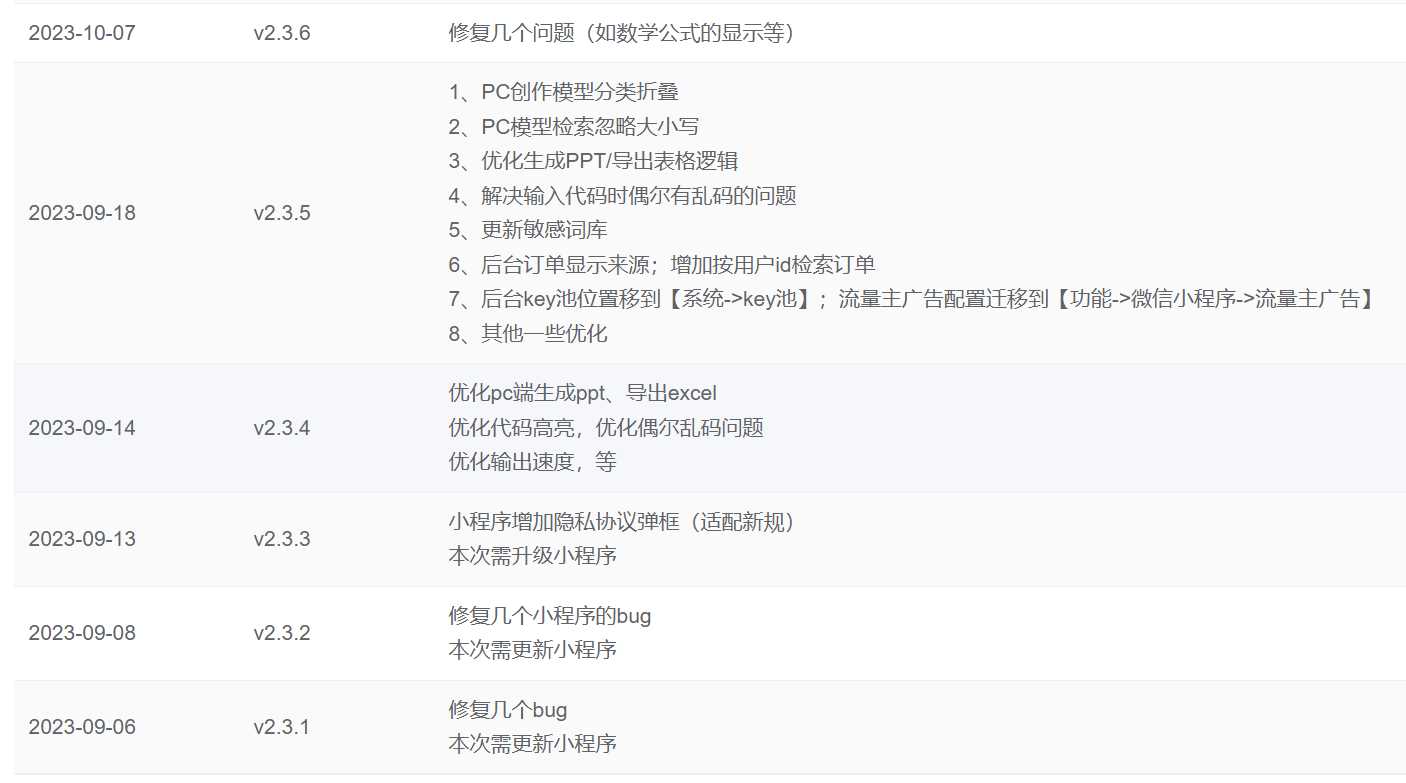 图片[2] - ChatGPT源码小狐狸AI 版本2.3.6系统pc自适应全开源GPT4.0MJ绘画系统AI绘画 - KingHub
