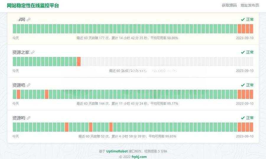 HTML网站稳定性状态监控平台源码，一款网站稳定性状态监控平台源码 - KingHub
