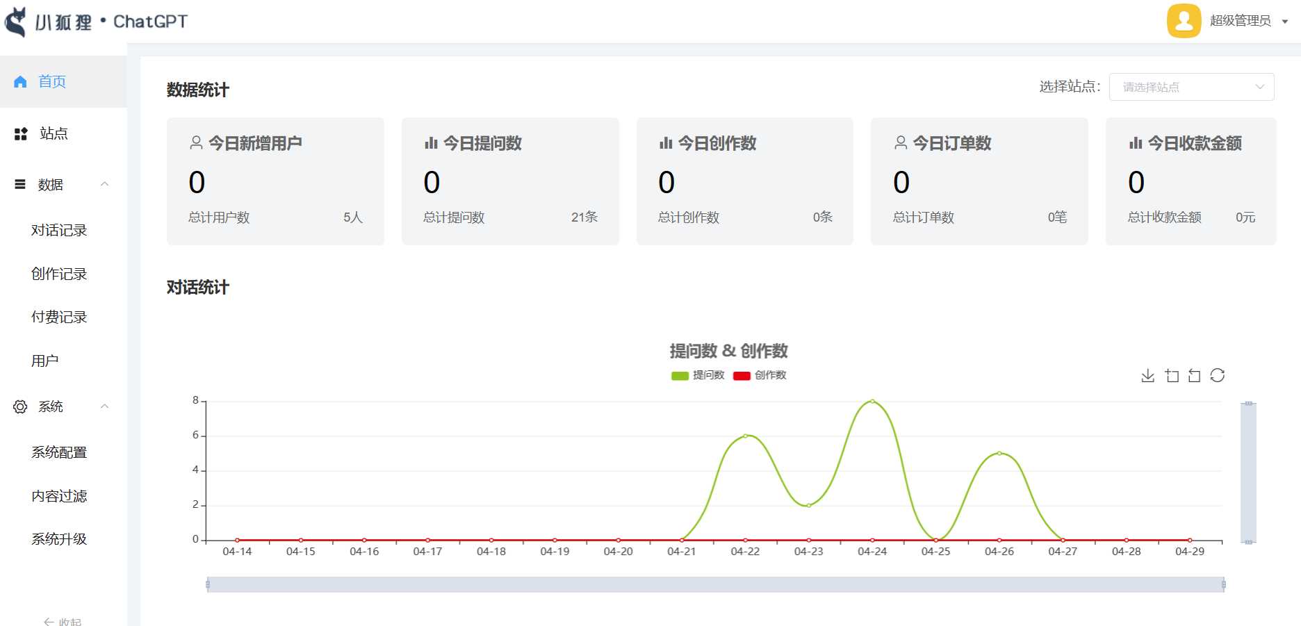 小狐狸ai创作系统1.8.3独立免授权版本 - KingHub