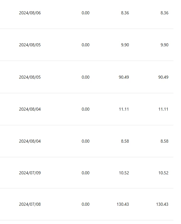 图片[4] - 小众平台无脑搬砖撸收益，单个视频平均10元 (附带批量玩法） - KingHub