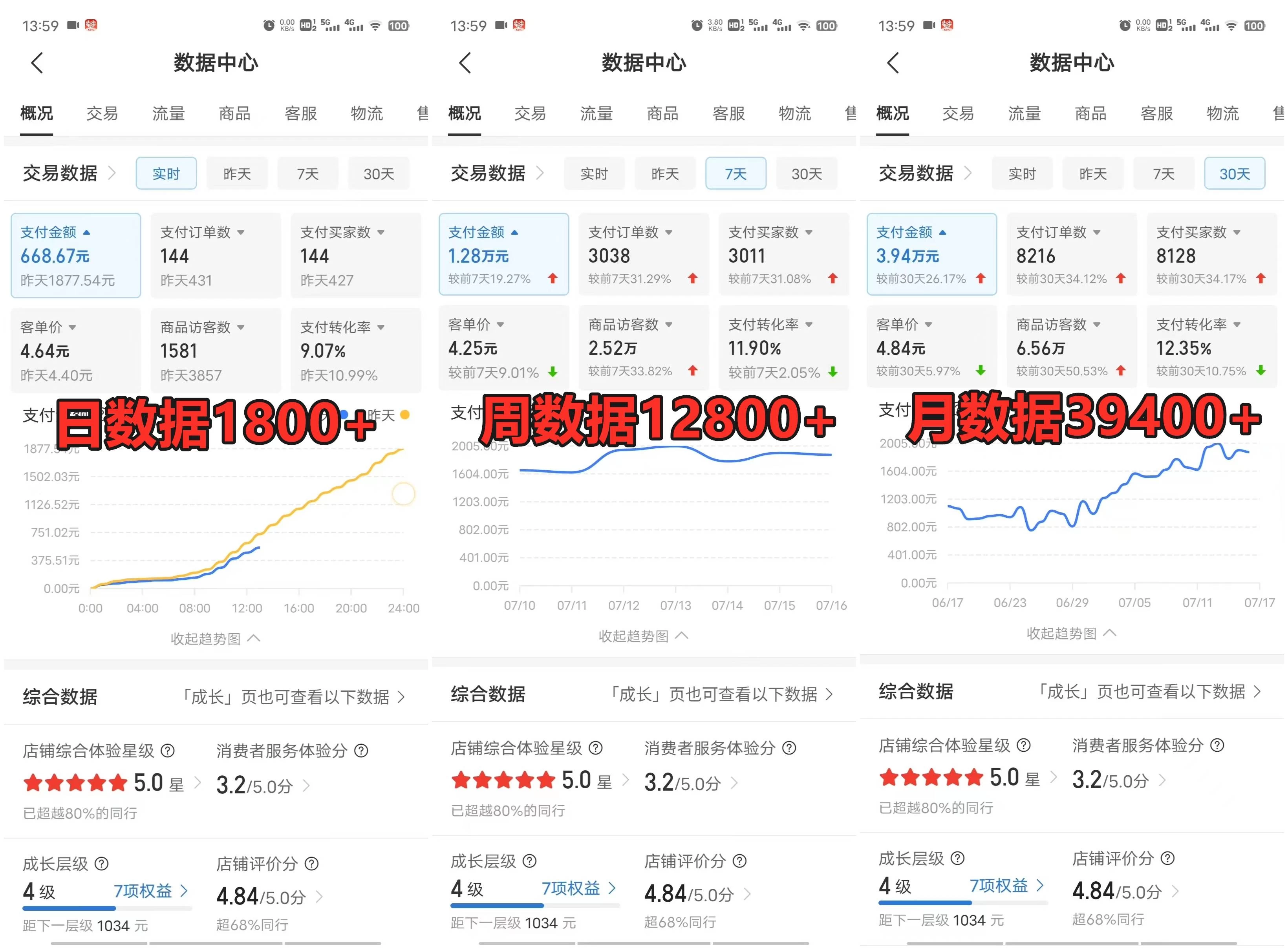 图片[3] - 拼多多虚拟电商月入50000+你干你也行，暴利稳定长久，副业首选 - KingHub