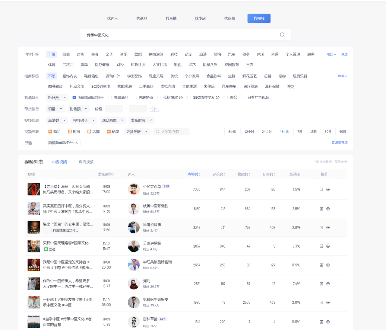 图片[2] - 养生号的五种选品方法，找到属于自己的爆品 - KingHub