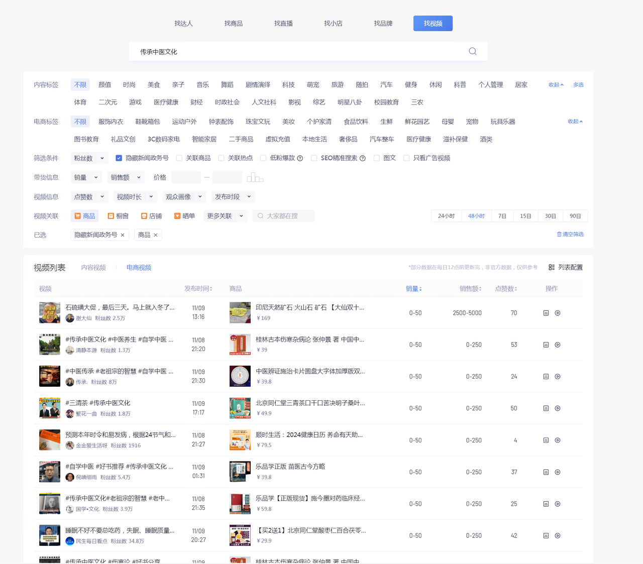 图片[3] - 养生号的五种选品方法，找到属于自己的爆品 - KingHub