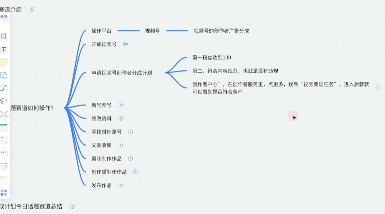 图片[2] - 视频号创作分成之今日话题，两种方法，轻松 AI 生成原创视频，小白日入 300+ - KingHub