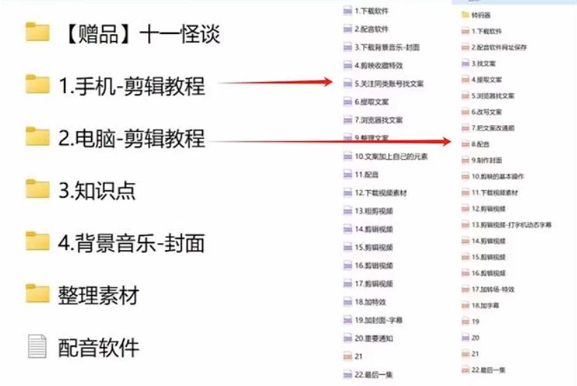 图片[2] - 3.0最新玩法，闻异事怪谈完整教程，可做中视频，播放量超高，点赞巨给力，日入2000+，小白专属 - KingHub