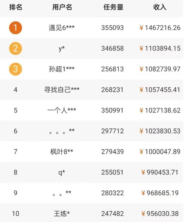 图片[2] - 5个拍照赚钱平台，一天小200+，正规无门槛，有手就能做【保姆级教程】 - KingHub