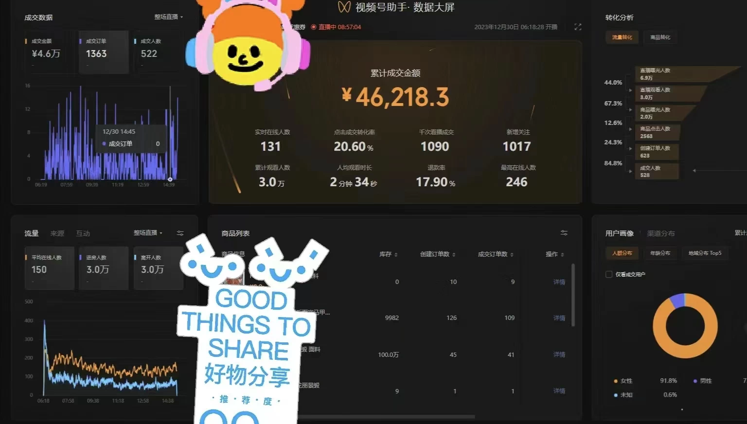 图片[4] - 一场直播10万+，两分钟制作一条，100%原创、爆款、视频，给视频号卖货直播间倒流，从而拉爆直播间人气 - KingHub